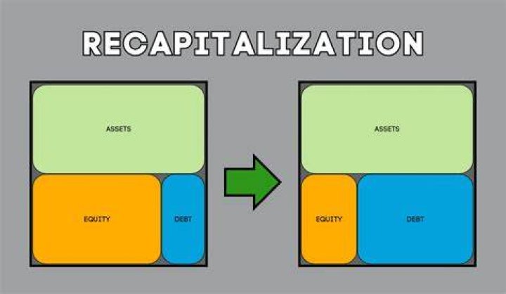 What is a company recapitalisation?