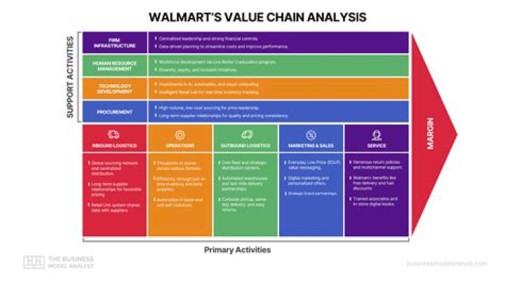 What is a corporate retail chain?