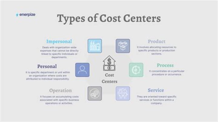 What is a cost center in healthcare?