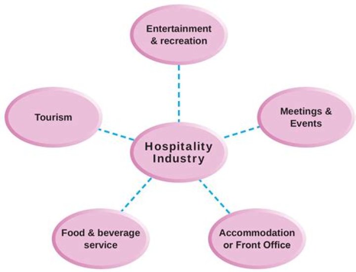 What is a cover in the hospitality industry?