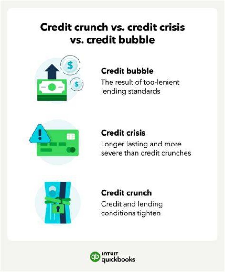 What is a credit crunch period?