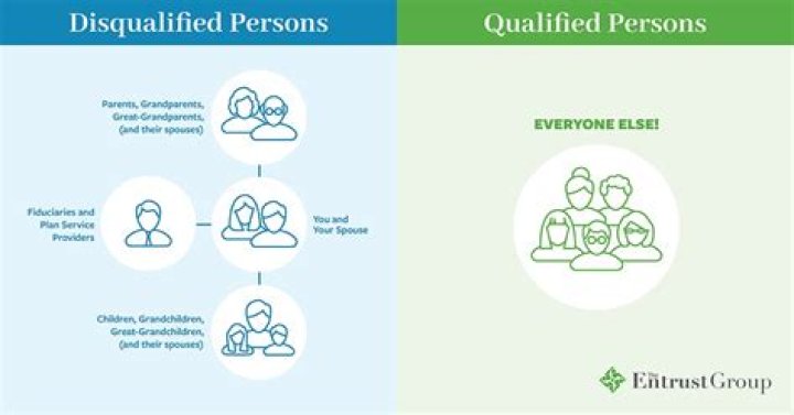 What is a disqualified person for a private foundation?