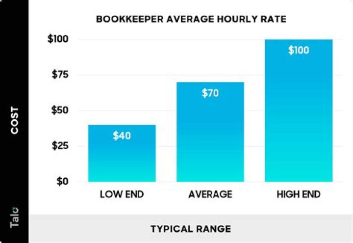 What is a fair hourly rate for a bookkeeper?