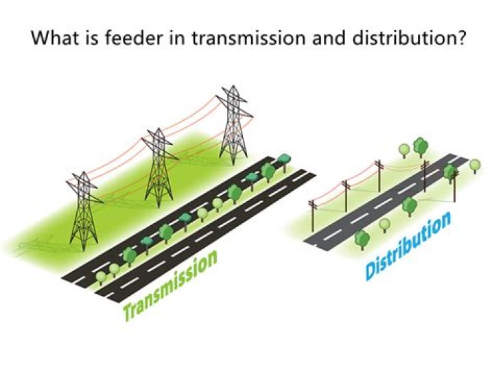 What is a feeder distribution?