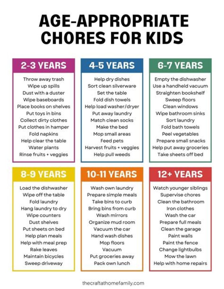 What is a good age for kids to start working?