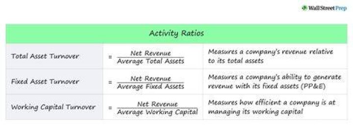 What is a good asset utilization ratio?