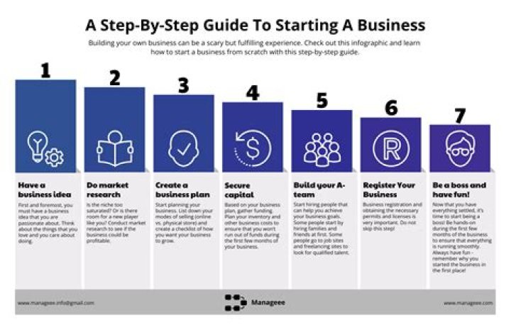 What is a good first business to start?