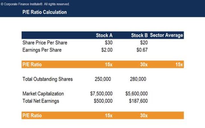 What is a good price to earnings ratio for a company?