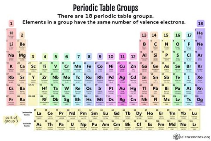 What is a group of nine called?