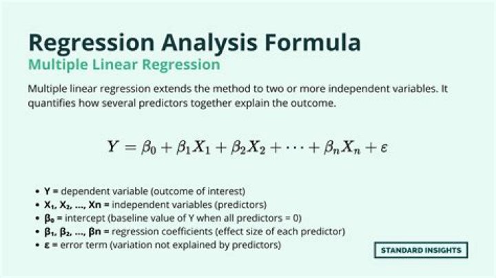 What is a in a multiple regression equation?