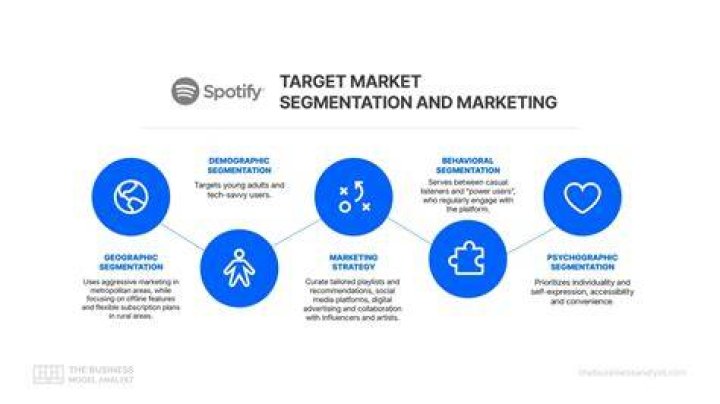 What is a market and how do they function?