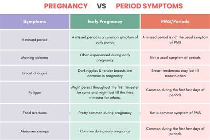 What is a period of rising prices called?