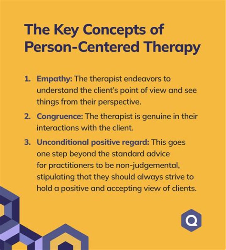 What is a person closely associated?