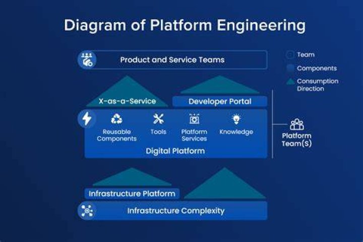 What is a platform in a speech?