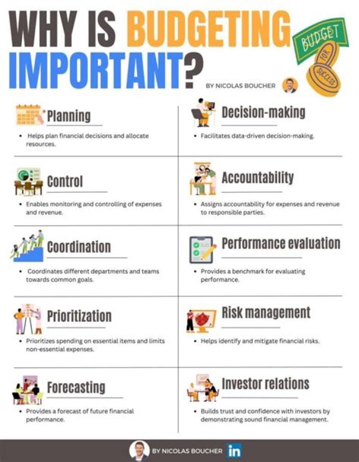 What is a primary benefit of budgeting?