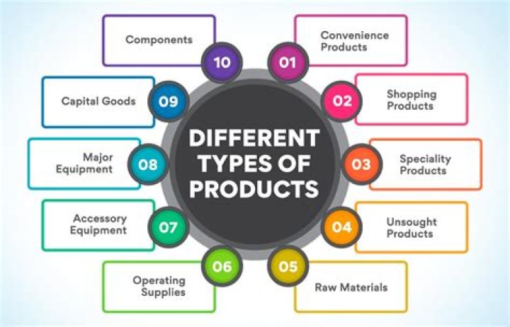 What is a product of 1?
