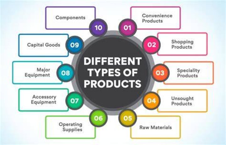 What is a product of 2 and 9?