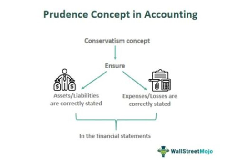 What is a prudence concept in accounting?