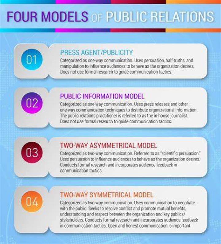 What is a publicity in business?