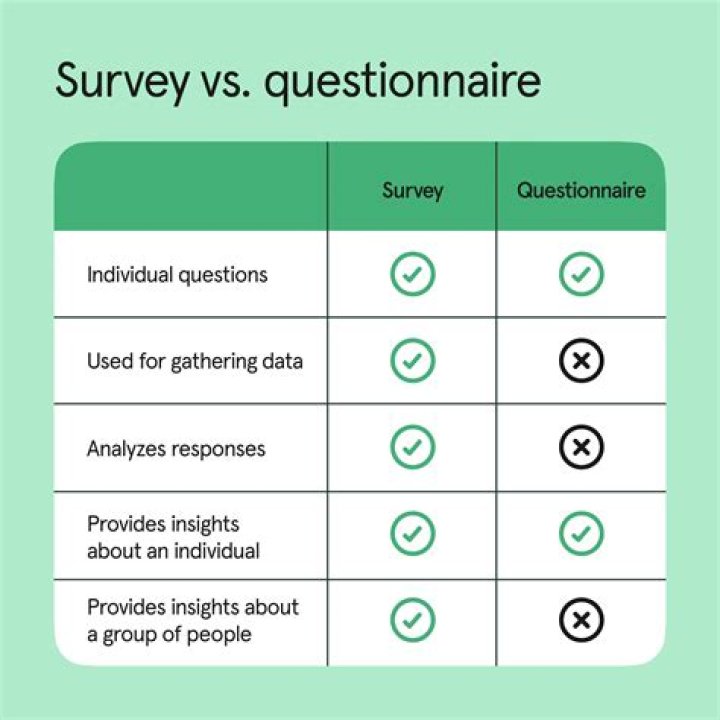 What is a questionnaire in market research?
