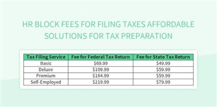 What is a reasonable price for tax preparation?