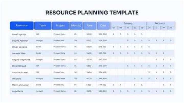 What is a resource proposal?