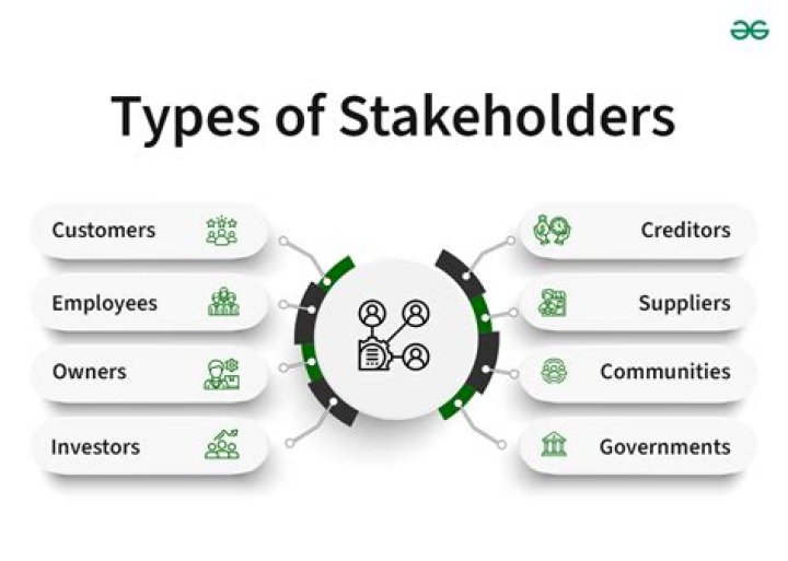 What is a stakeholder in simple terms?