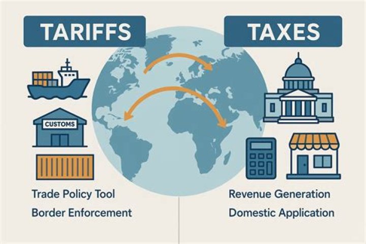 What is a tariff tax?