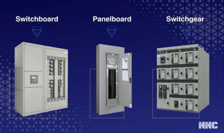 What is a telephone switchboard used for?