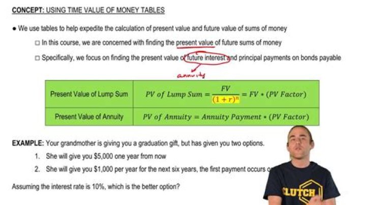 What is a time value of money table?