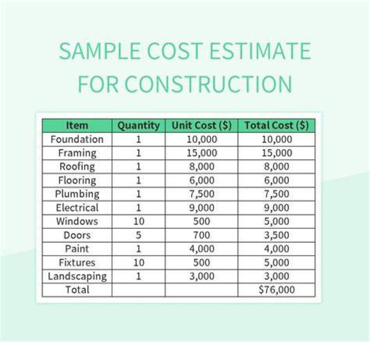 What is a transaction cost example?