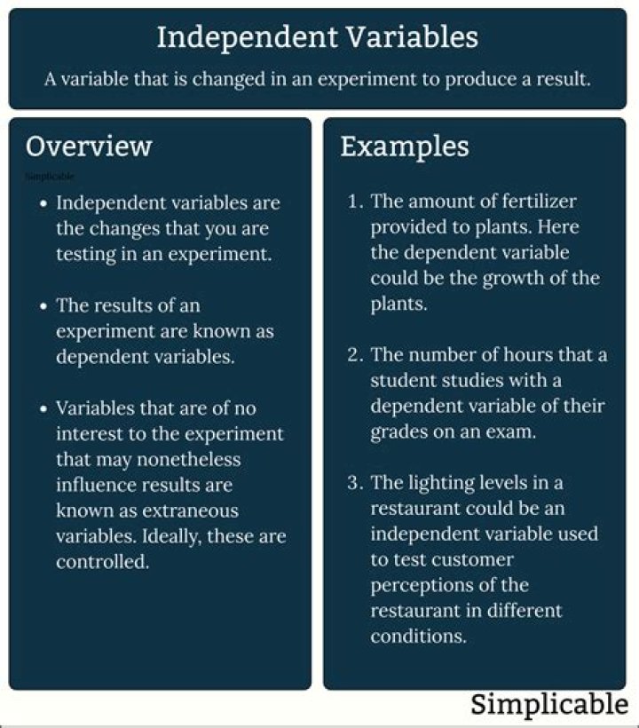 What is a variable in research examples?