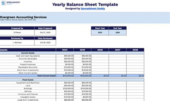 What is a yearly balance sheet?