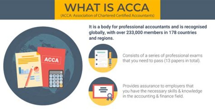 What is ACCA model?
