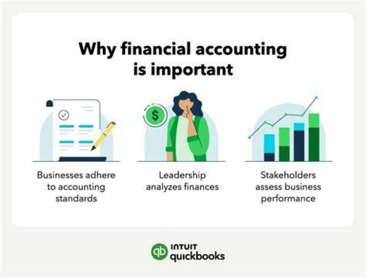 What is accounting and why is it important for your business?