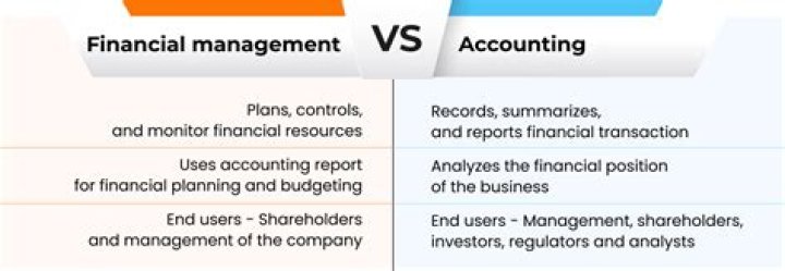 What is accounting financial vs managerial?