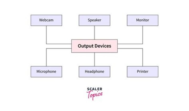 What is actual level of output?