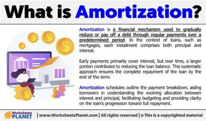 What is amortization with example?