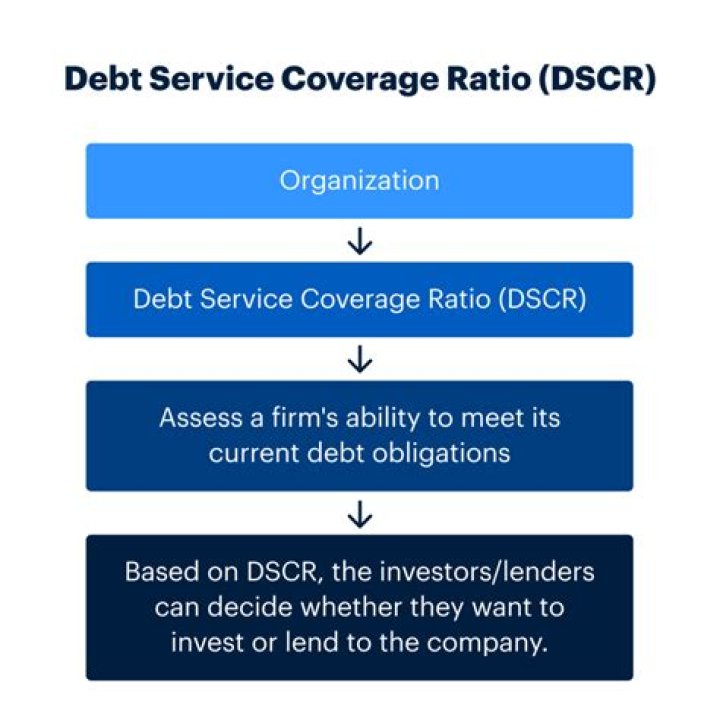 What is an acceptable debt service coverage ratio?