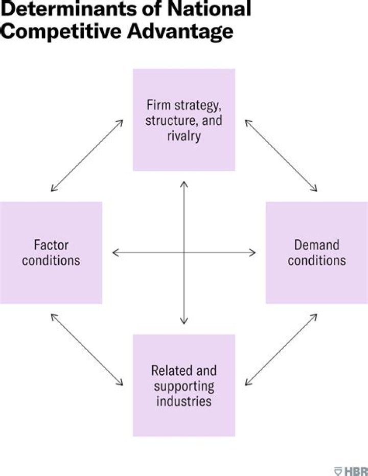 What is an advantage of direct purchasing?
