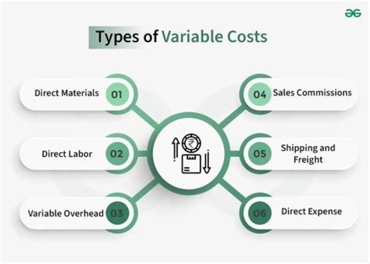 What is an advantage of variable costing?