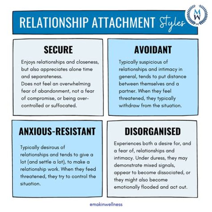 What is an attachment relationship?