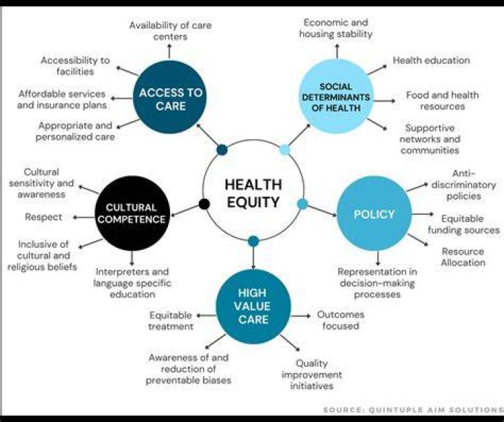 What is an equitable chose in action?