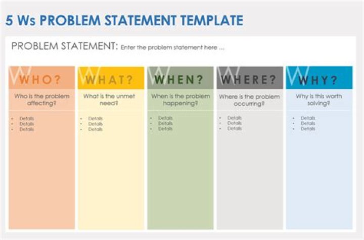 What is an example of a business problem?