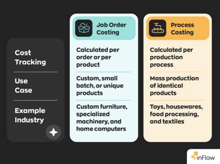 What is an example of a company that uses job order costing?