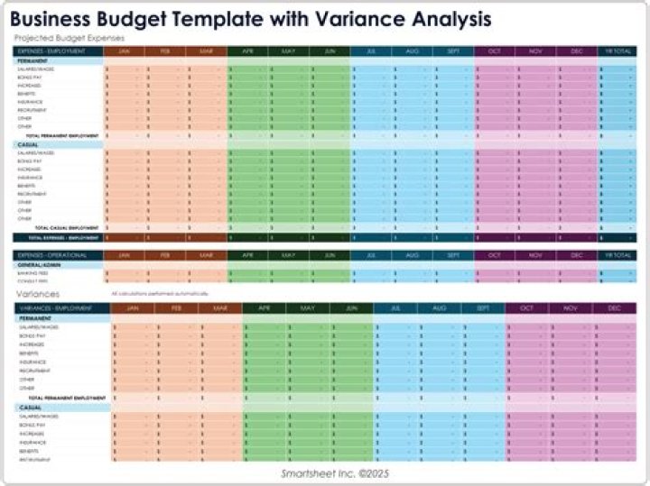 What is an example of a controllable budget variance?