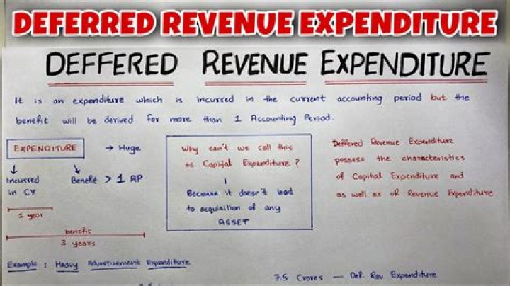 What is an example of a deferred revenue?