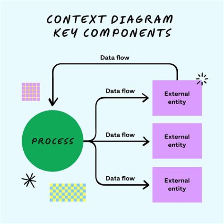 What is an example of a diagram?
