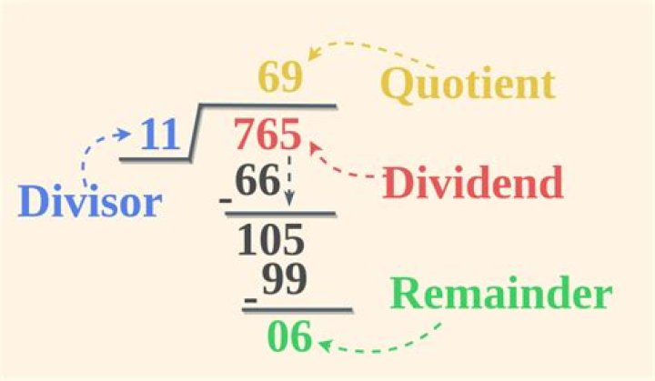 What is an example of a division problem?