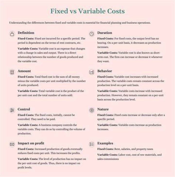 What is an example of a fixed variable cost?